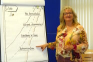 Persönlichkeitstrainerin Anett Weber-Pöpsel an der Flipchart